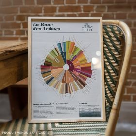 La Roue des Arômes PIHA